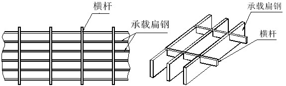 壓鎖鋼格板