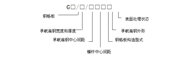 鋼格板規(guī)格型號(hào)表示方法