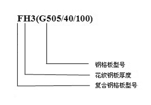 復合鋼格板規(guī)格示意圖