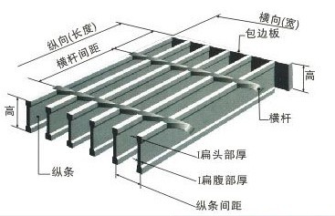 鋼格板各部件的專業(yè)術(shù)語(yǔ)標(biāo)示圖2.jpg