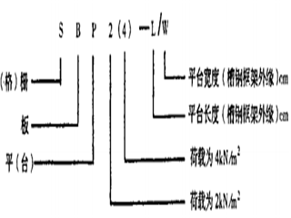 鋼格柵板規(guī)格型號